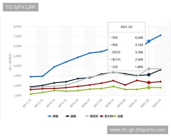 英超球队的全球影响力对比 英超球队的全球影响力对比
